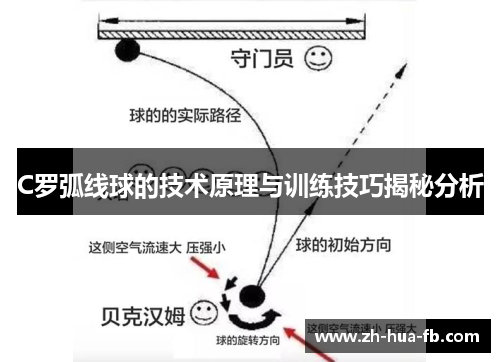 C罗弧线球的技术原理与训练技巧揭秘分析