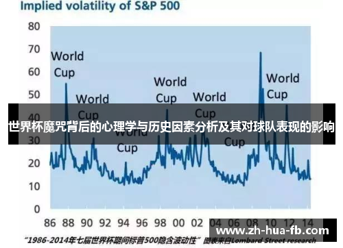 世界杯魔咒背后的心理学与历史因素分析及其对球队表现的影响