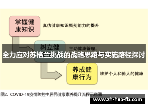 全力应对苏格兰挑战的战略思路与实施路径探讨