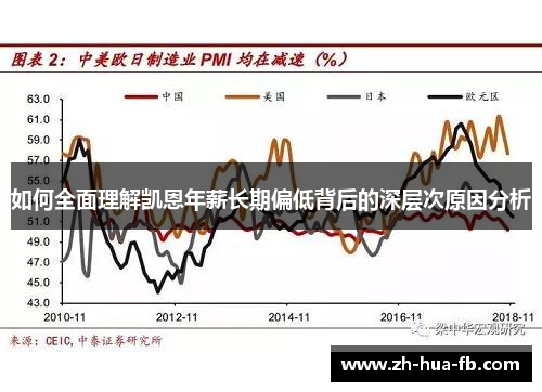 如何全面理解凯恩年薪长期偏低背后的深层次原因分析