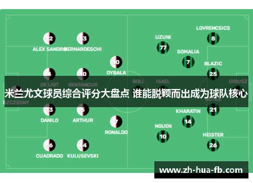 米兰尤文球员综合评分大盘点 谁能脱颖而出成为球队核心