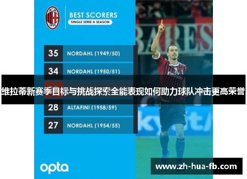 维拉蒂新赛季目标与挑战探索全能表现如何助力球队冲击更高荣誉
