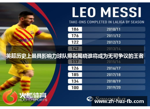 英超历史上最具影响力球队排名揭晓谁将成为无可争议的王者