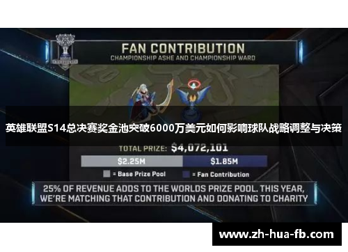 英雄联盟S14总决赛奖金池突破6000万美元如何影响球队战略调整与决策