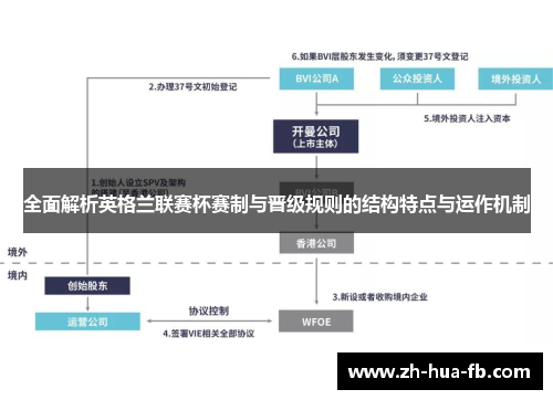 全面解析英格兰联赛杯赛制与晋级规则的结构特点与运作机制