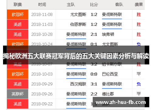 揭秘欧洲五大联赛冠军背后的五大关键因素分析与解读
