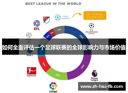 如何全面评估一个足球联赛的全球影响力与市场价值 如何全面评估一个足球联赛的全球影响力与市场价值