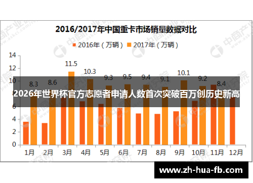 2026年世界杯官方志愿者申请人数首次突破百万创历史新高