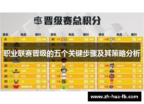 职业联赛晋级的五个关键步骤及其策略分析