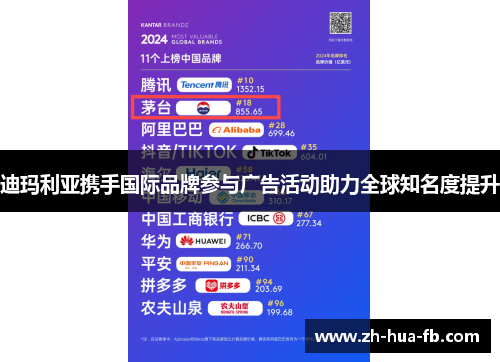 迪玛利亚携手国际品牌参与广告活动助力全球知名度提升 迪玛利亚携手国际品牌参与广告活动助力全球知名度提升