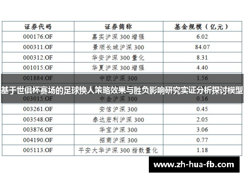 基于世俱杯赛场的足球换人策略效果与胜负影响研究实证分析探讨模型