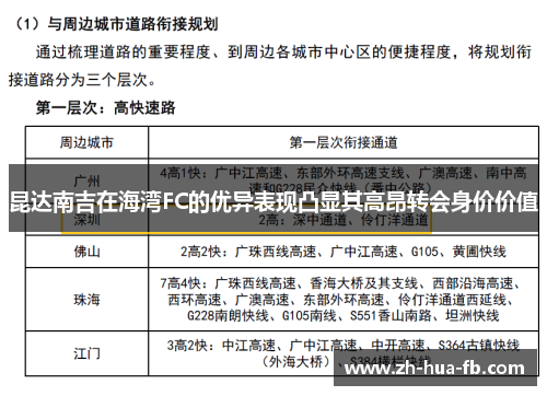 昆达南吉在海湾FC的优异表现凸显其高昂转会身价价值 昆达南吉在海湾FC的优异表现凸显其高昂转会身价价值